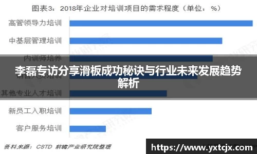 李磊专访分享滑板成功秘诀与行业未来发展趋势解析